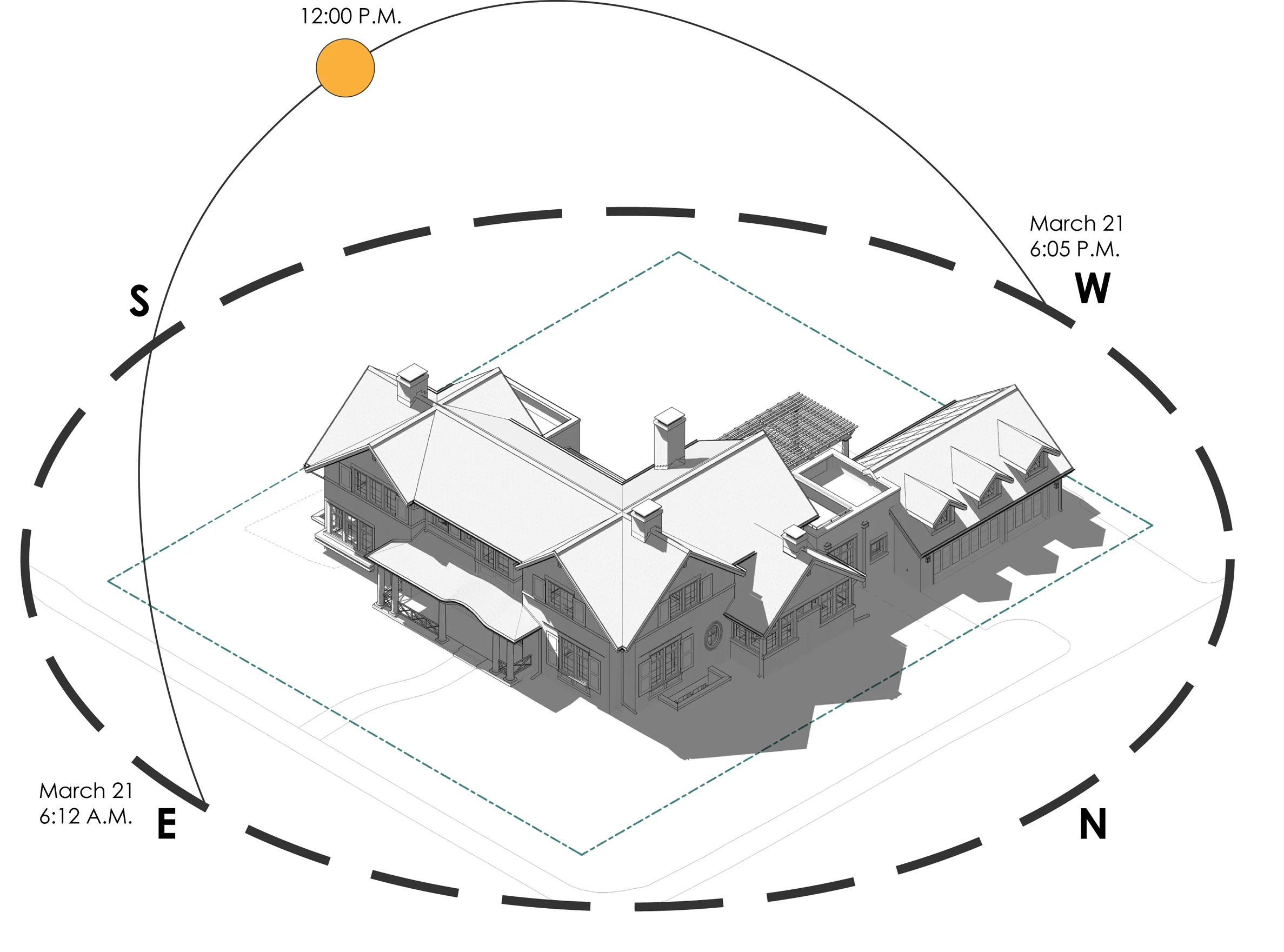 Using Building Information Modeling we can study the amount of daylight the project will receive in order to maximize the amount of natural light. Coupled with