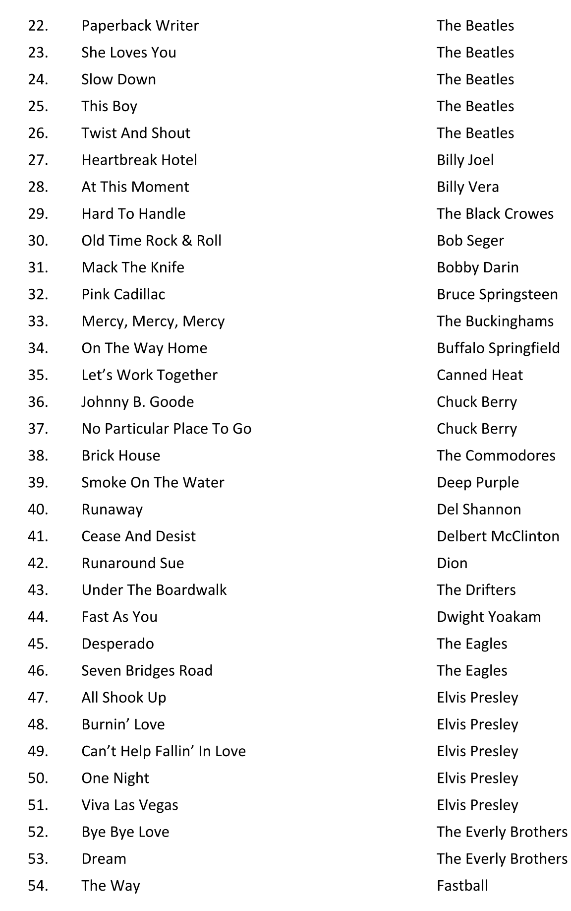 Song List Stray Voltage Rocks