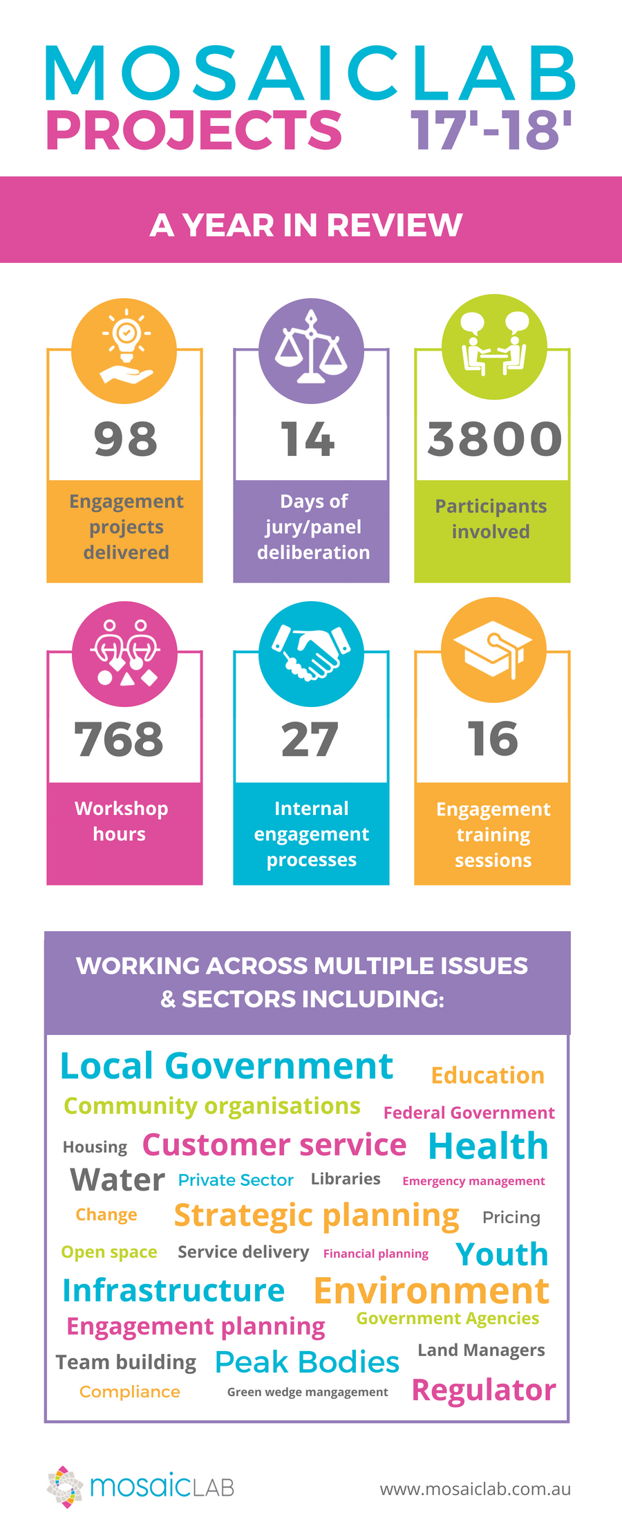 17'-18' Infographic.png