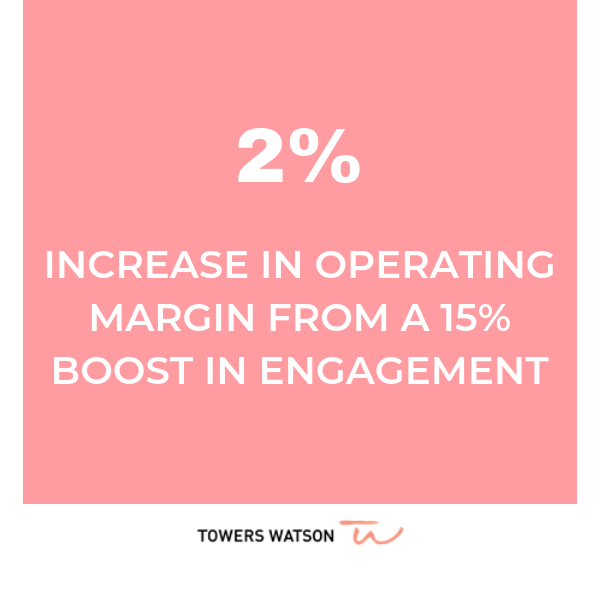 increase-margin.png