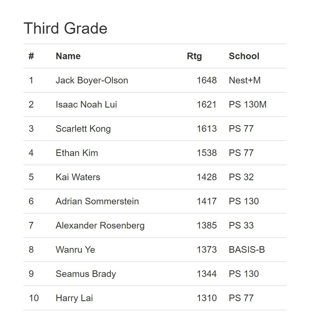 Five of ICN's top-10 3rd graders are in action today at Elite Quads. Seamus, Xander, EJK, Isaac, and Jack all turned up!