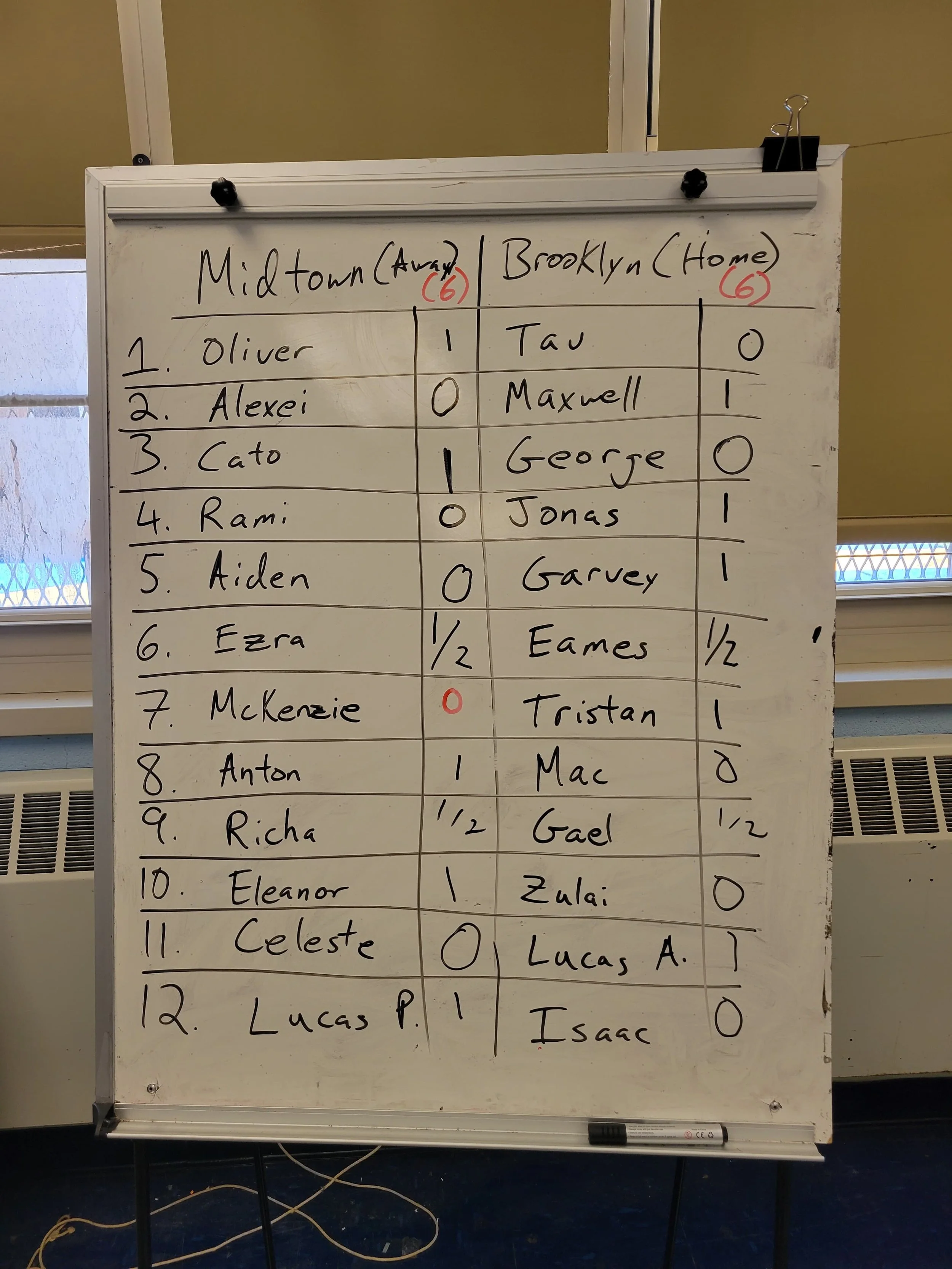 Today we hosted our weekly camp vs camp rated matches. Our Midtown camp traveled to Brooklyn for a highly connected clash that ended in a final score of 6 to 6. The two camps also enjoyed a bughouse challenge and a 5 v 5 soccer match. 

Well done!