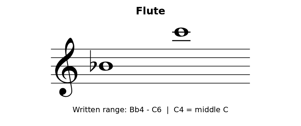 equinox-flute.png