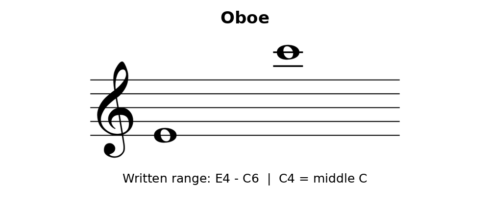 04-for-those-who-run-toward-chaos-oboe.png