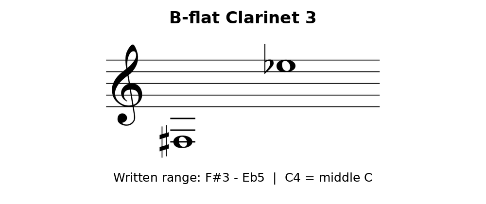 08-for-those-who-run-toward-chaos-b-flat-clarinet-3.png