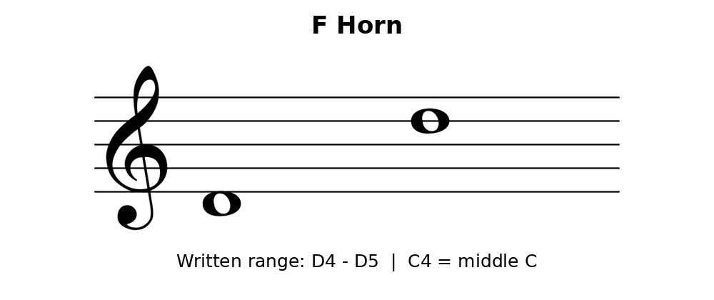 equinox-f-horn.png