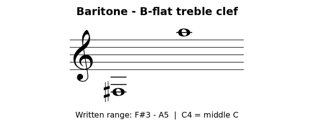 22-for-those-who-run-toward-chaos-baritone-b-flat-treble-clef.png