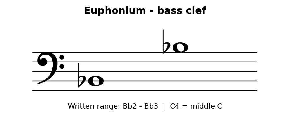 equinox-euphonium-bass-clef.png