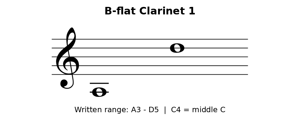 equinox-b-flat-clarinet-1.png