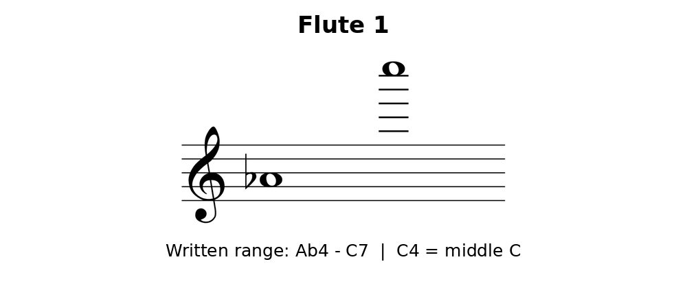 02-for-those-who-run-toward-chaos-flute-1.png