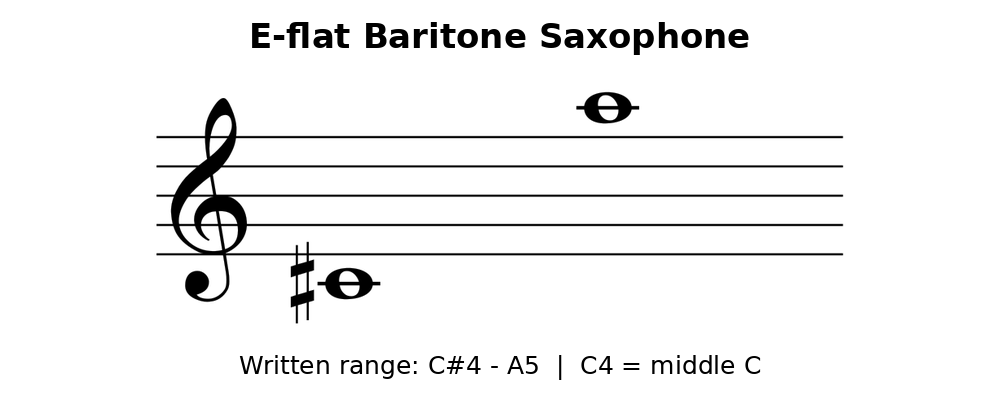 12-for-those-who-run-toward-chaos-e-flat-baritone-saxophone.png