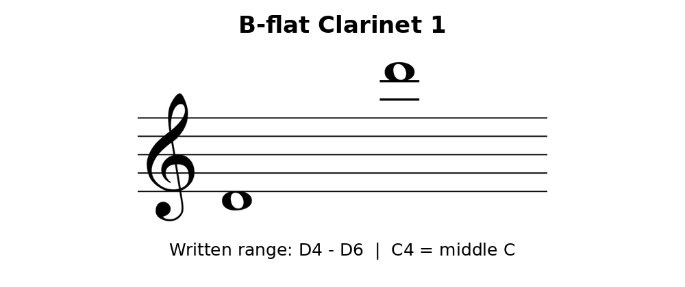 06-for-those-who-run-toward-chaos-b-flat-clarinet-1.png