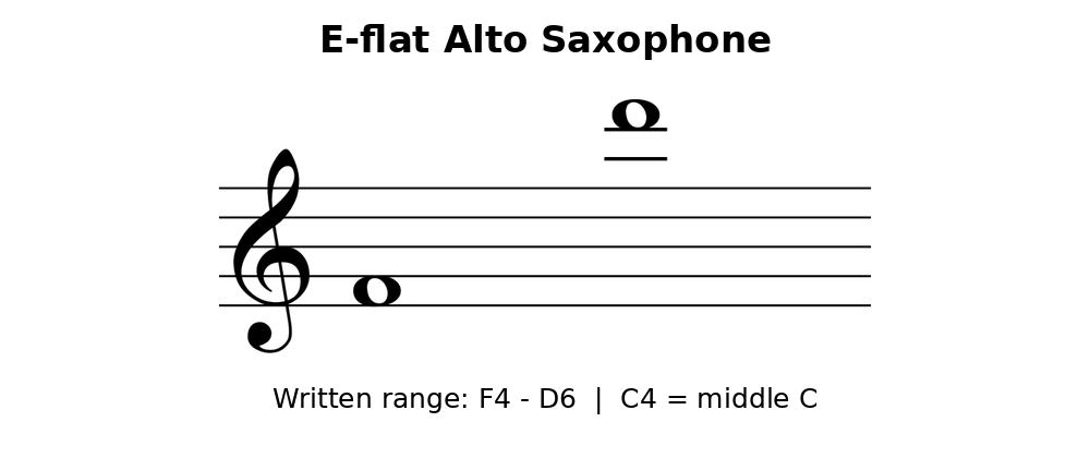 10-for-those-who-run-toward-chaos-e-flat-alto-saxophone.png