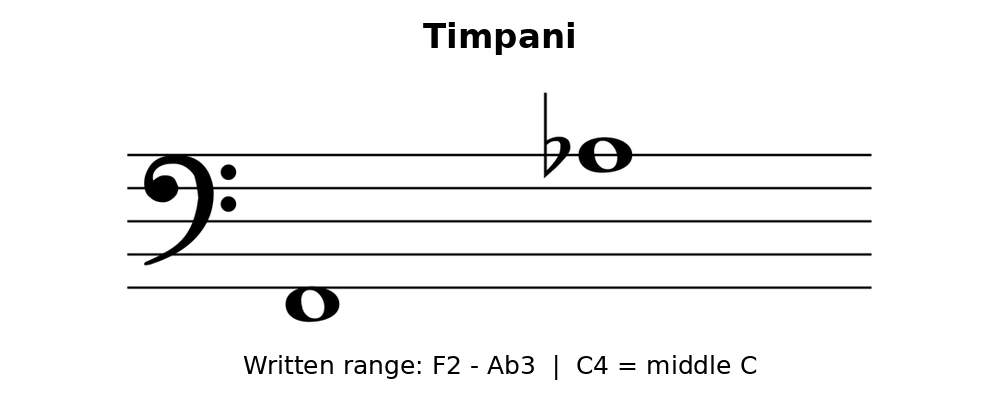 24-for-those-who-run-toward-chaos-timpani.png