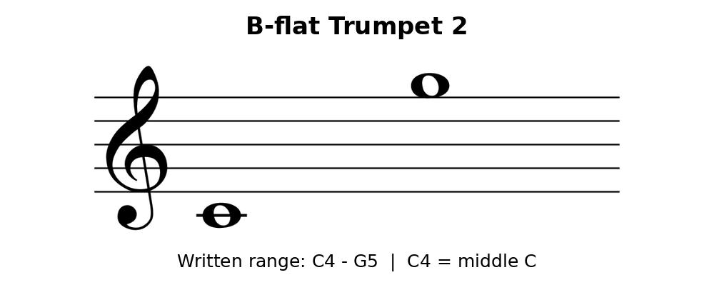 14-for-those-who-run-toward-chaos-b-flat-trumpet-2.png