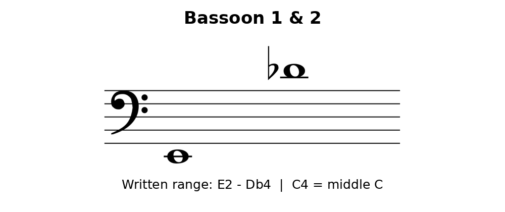 05-for-those-who-run-toward-chaos-bassoon-1-2.png