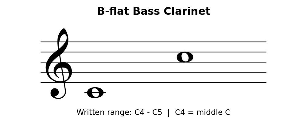 equinox-b-flat-bass-clarinet.png
