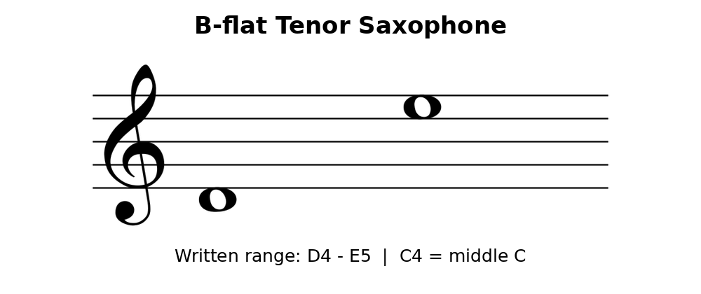equinox-b-flat-tenor-saxophone.png