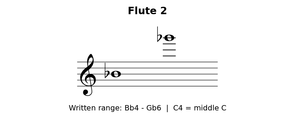 03-for-those-who-run-toward-chaos-flute-2.png