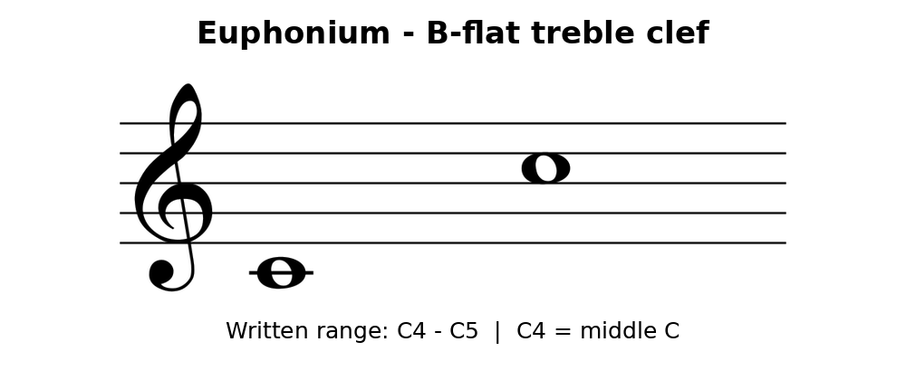 equinox-euphonium-b-flat-treble-clef.png