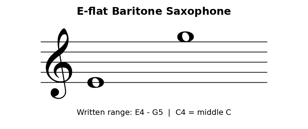 equinox-e-flat-baritone-saxophone.png