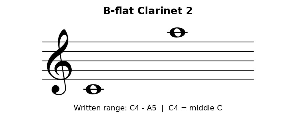 07-for-those-who-run-toward-chaos-b-flat-clarinet-2.png