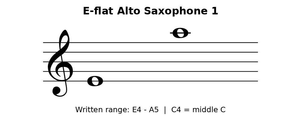 equinox-e-flat-alto-saxophone-1.png