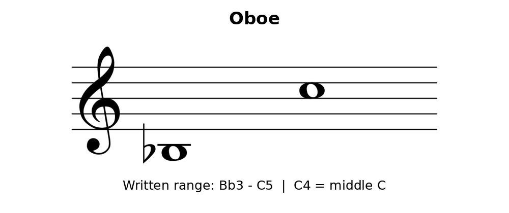 equinox-oboe.png