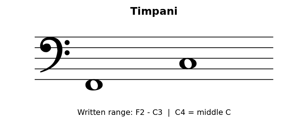 equinox-timpani.png