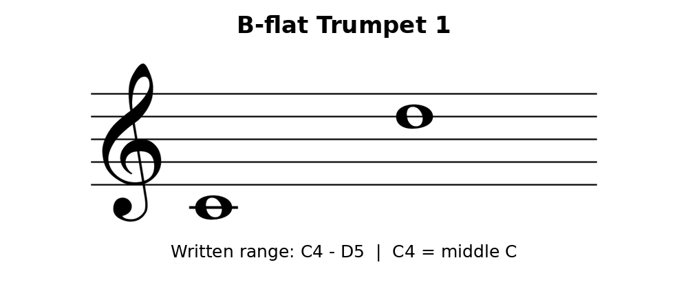 equinox-b-flat-trumpet-1.png