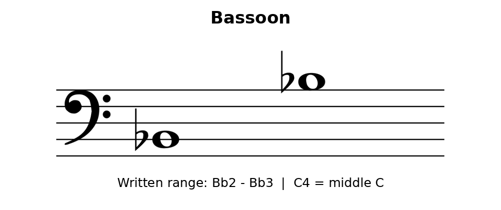 equinox-bassoon.png