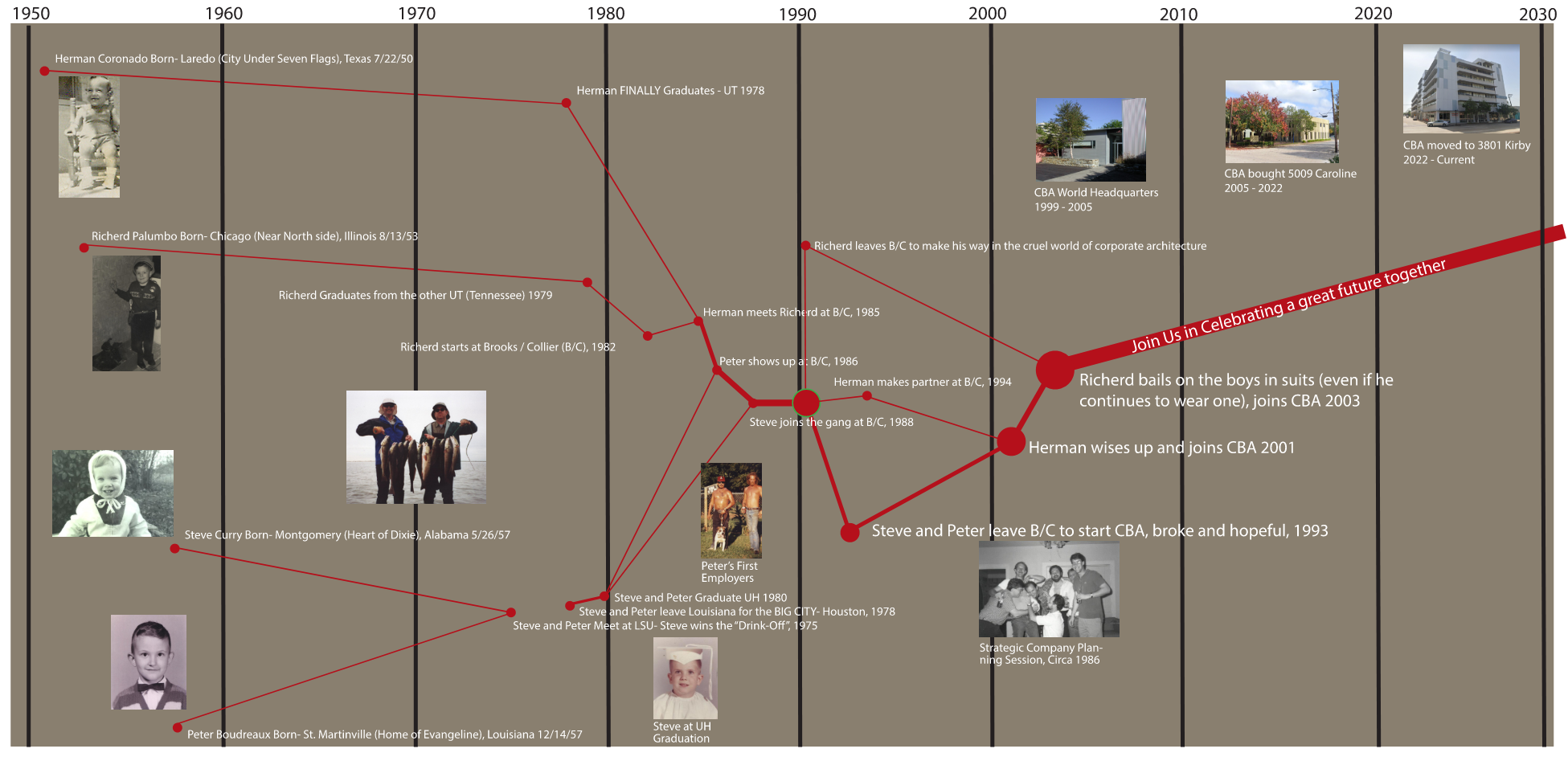 CBA Partners Timeline.png