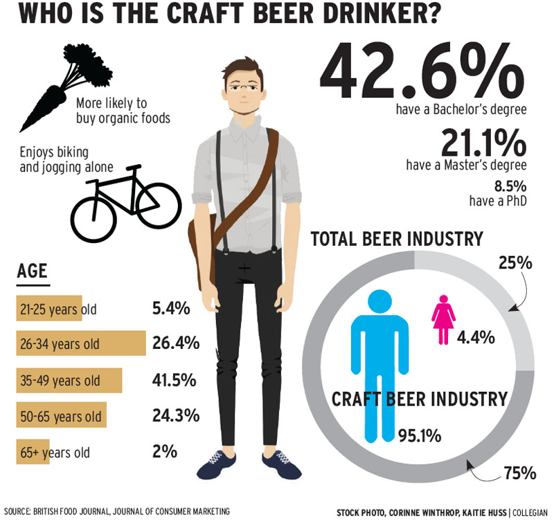 Is this your target consumer? Infographic courtesy of SteadyServ