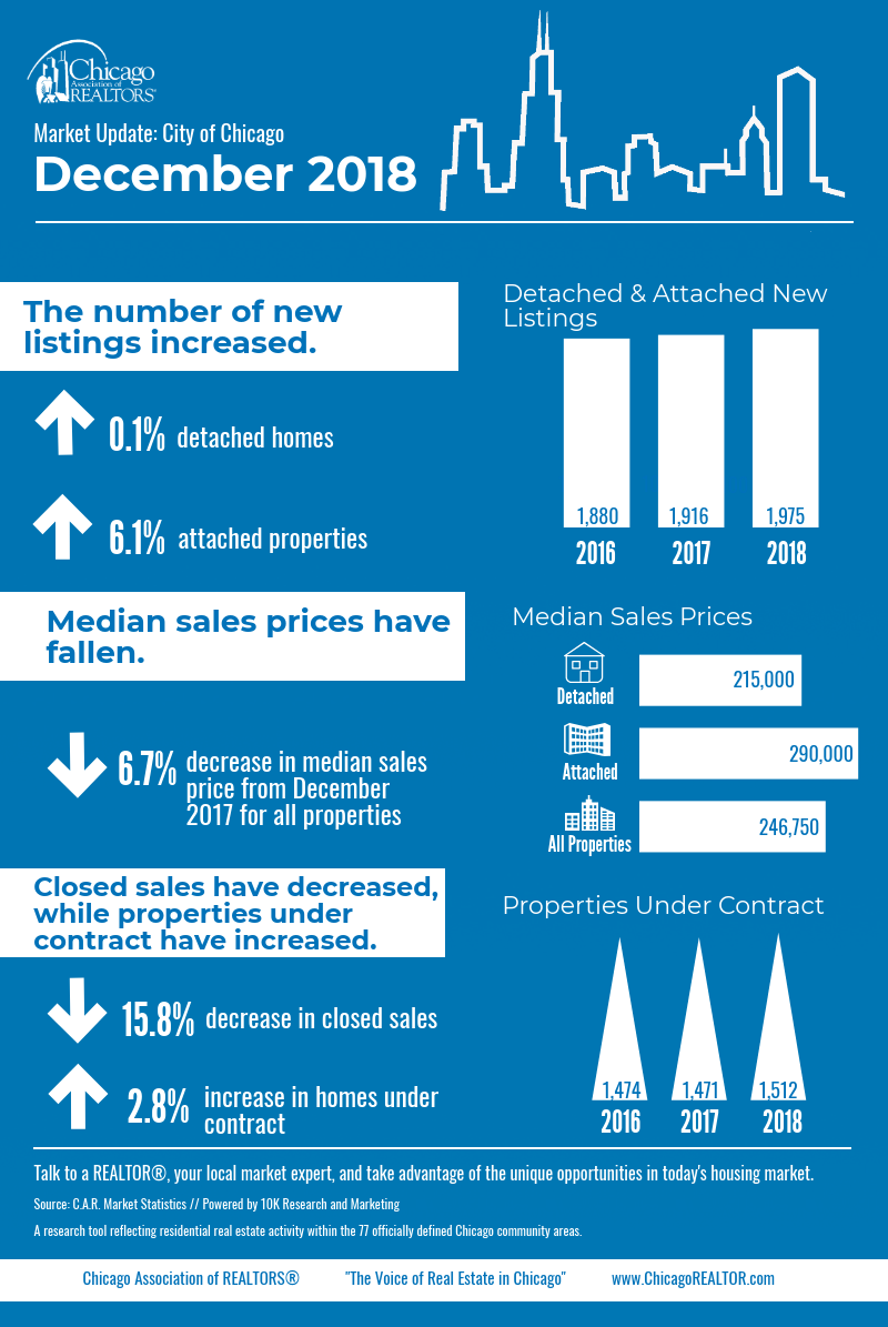 December-2018-Housing-Data-New-1.png