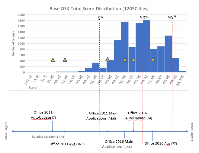 To Upgrade or not?  A look at Office 2016 for OSX