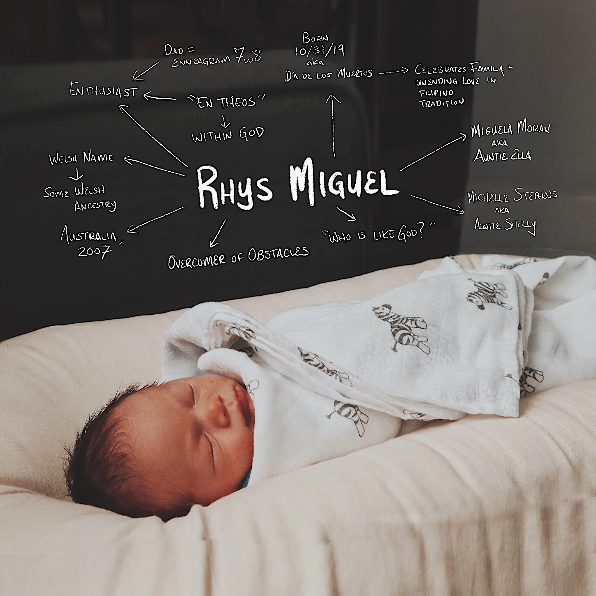 The Name Rhys
