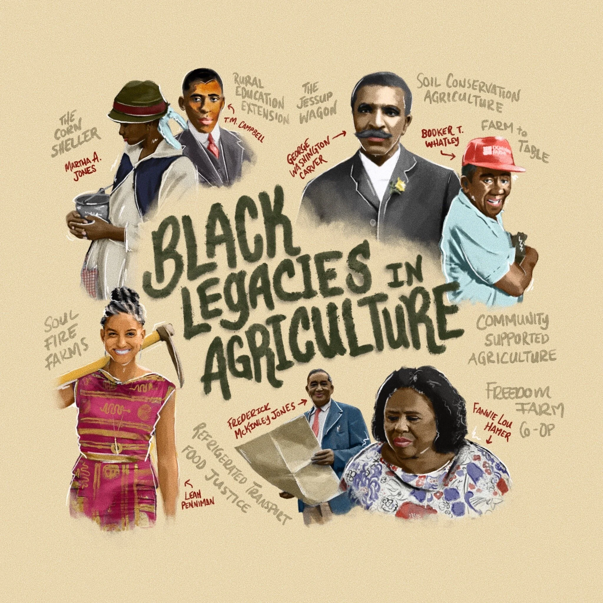 Black Legacies in Agriculture