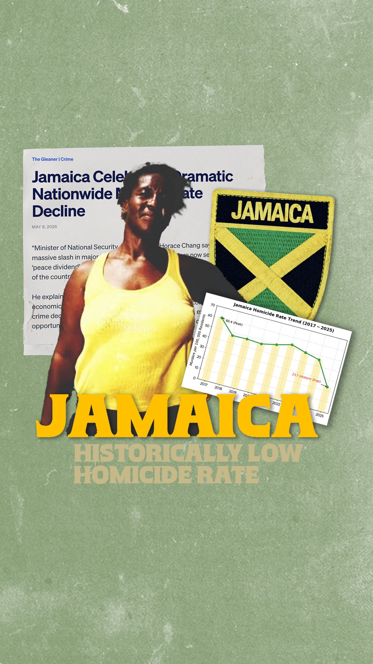Jamaica's Massive Drop in Crime