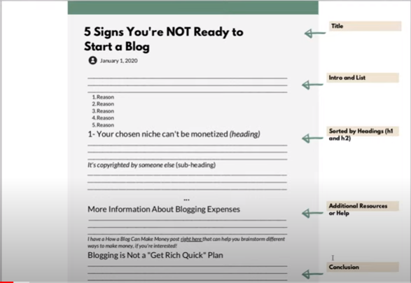 6 Blog Post Templates Just in Case You’re Writing Them Wrong