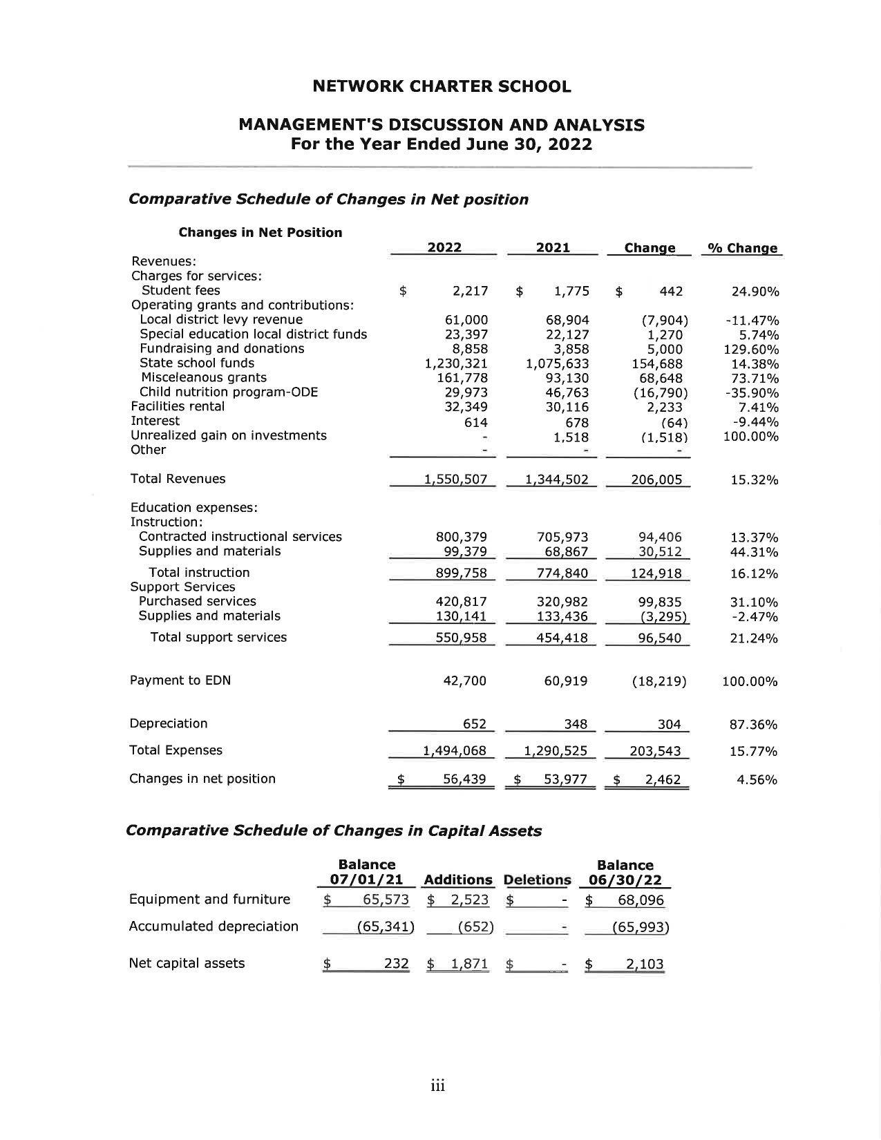 2022 FINANCIALS NCS FINAL_page-0011.jpg