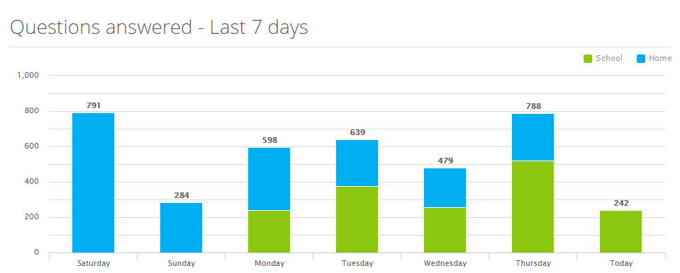 IXL-2shot.png