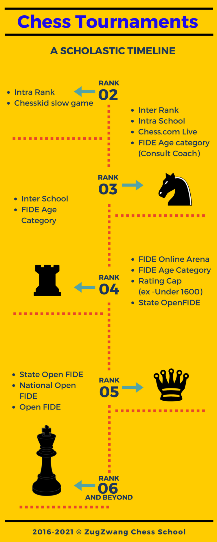 How to get a FIDE Rating - ZugZwang Academy