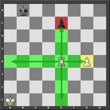The Rook may capture the Black pawn on it's turn as it is on the way of the Rook's path. However. it cannot capture the white pawn or share same square as it's a piece of its own colour.