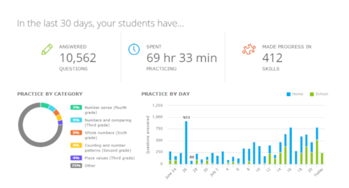 IXL-1shot.png