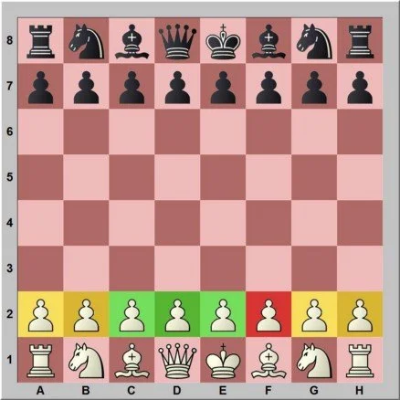 3 Golden Principles of Chess Opening