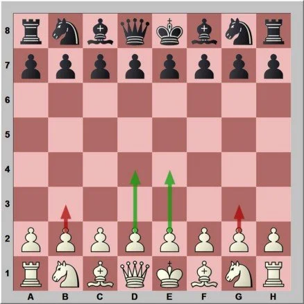 7 Crucial Chess Rules You Need to Know