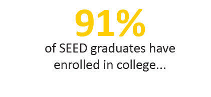 The SEED Public Charter School of Washington, D.C.