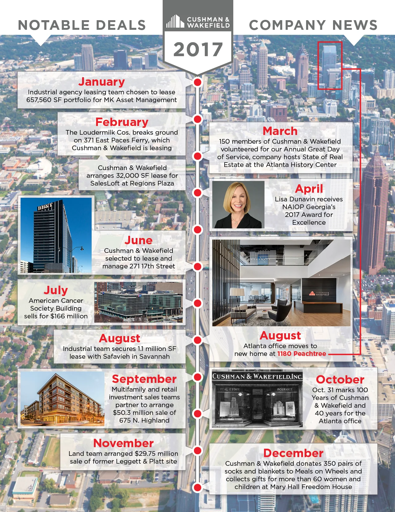 1_Cushman_2017_timeline.jpg