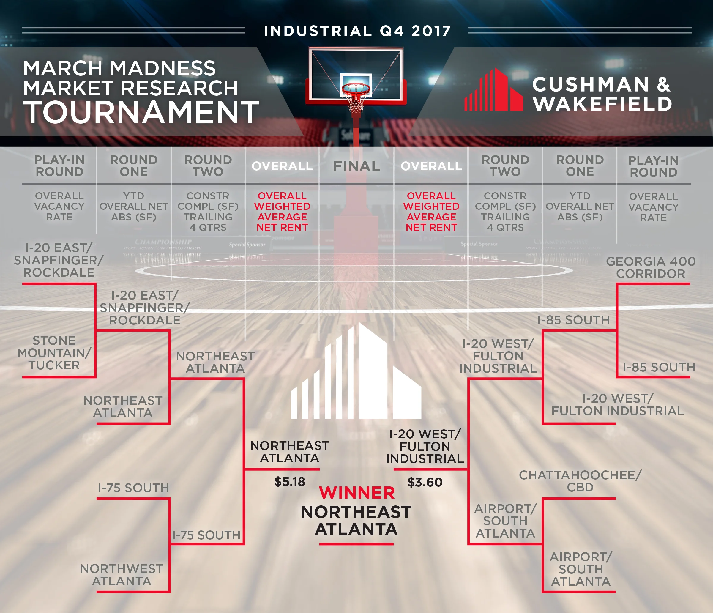 4_CW March 2018 Tournament.jpg