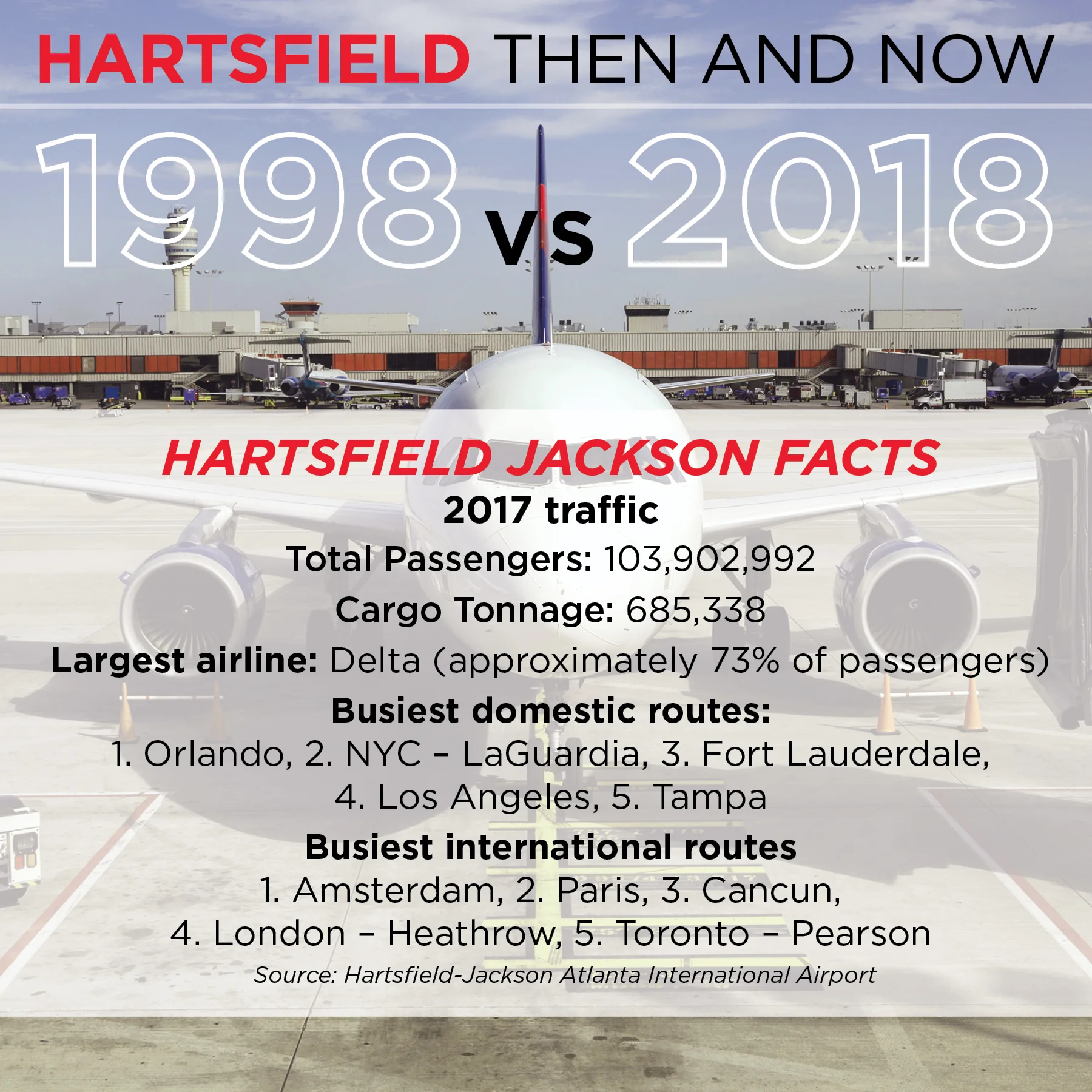 5_Hartsfield infographic1.jpg